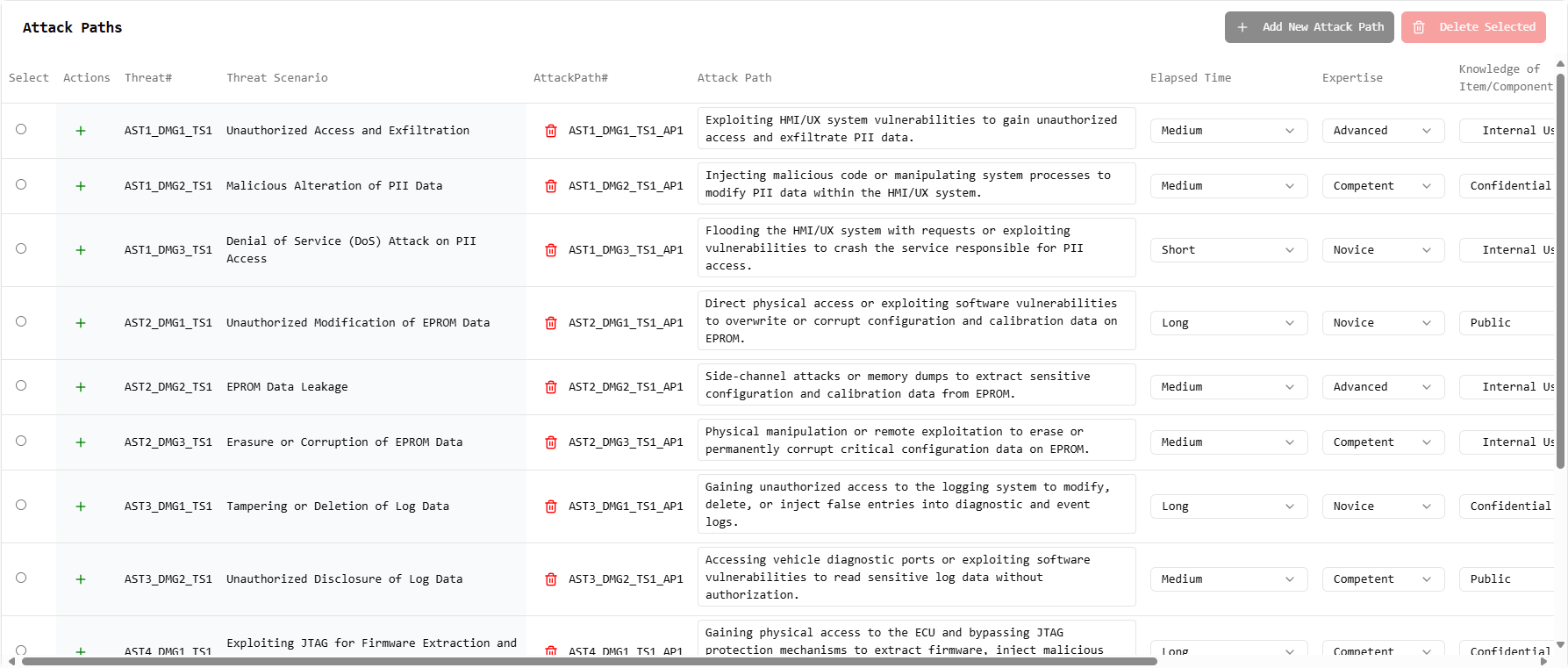 Attack Paths Analysis - Detailed attack scenarios with elapsed time and expertise requirements