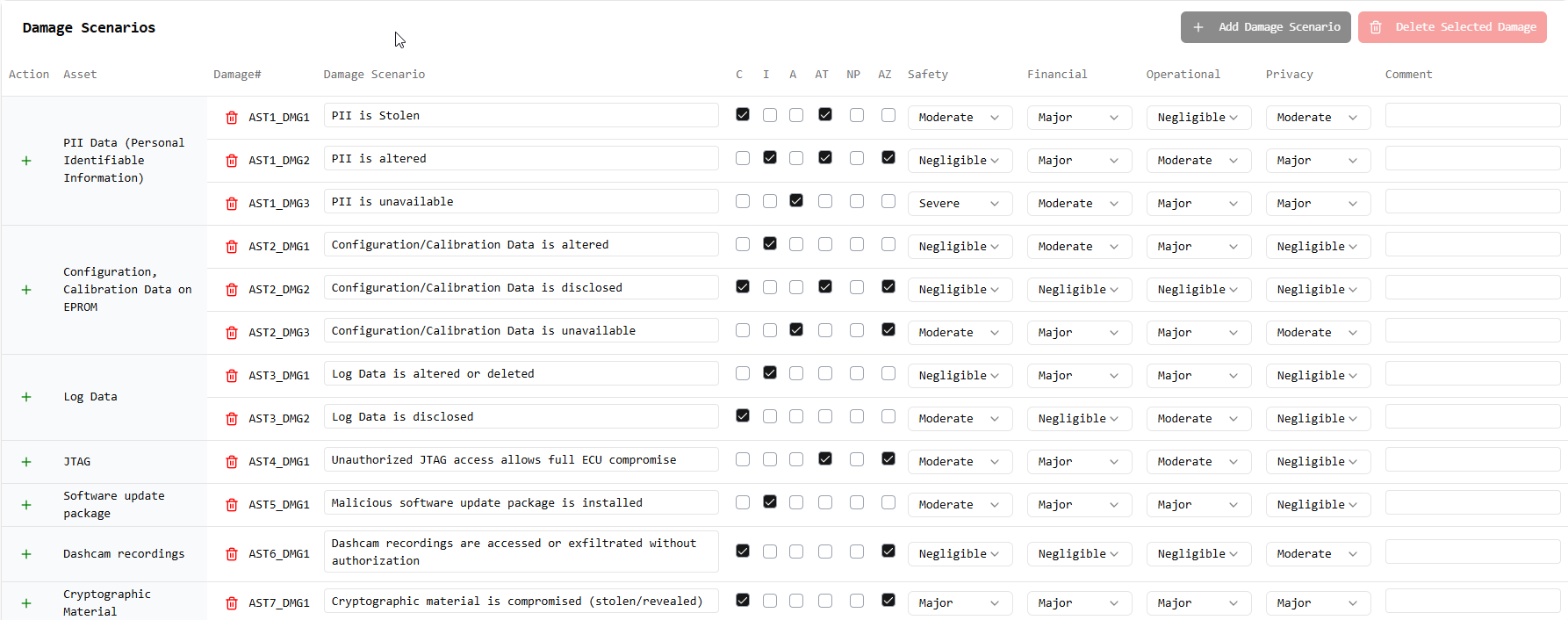 Damage Scenarios - Impact assessment across safety, financial, operational, and privacy dimensions