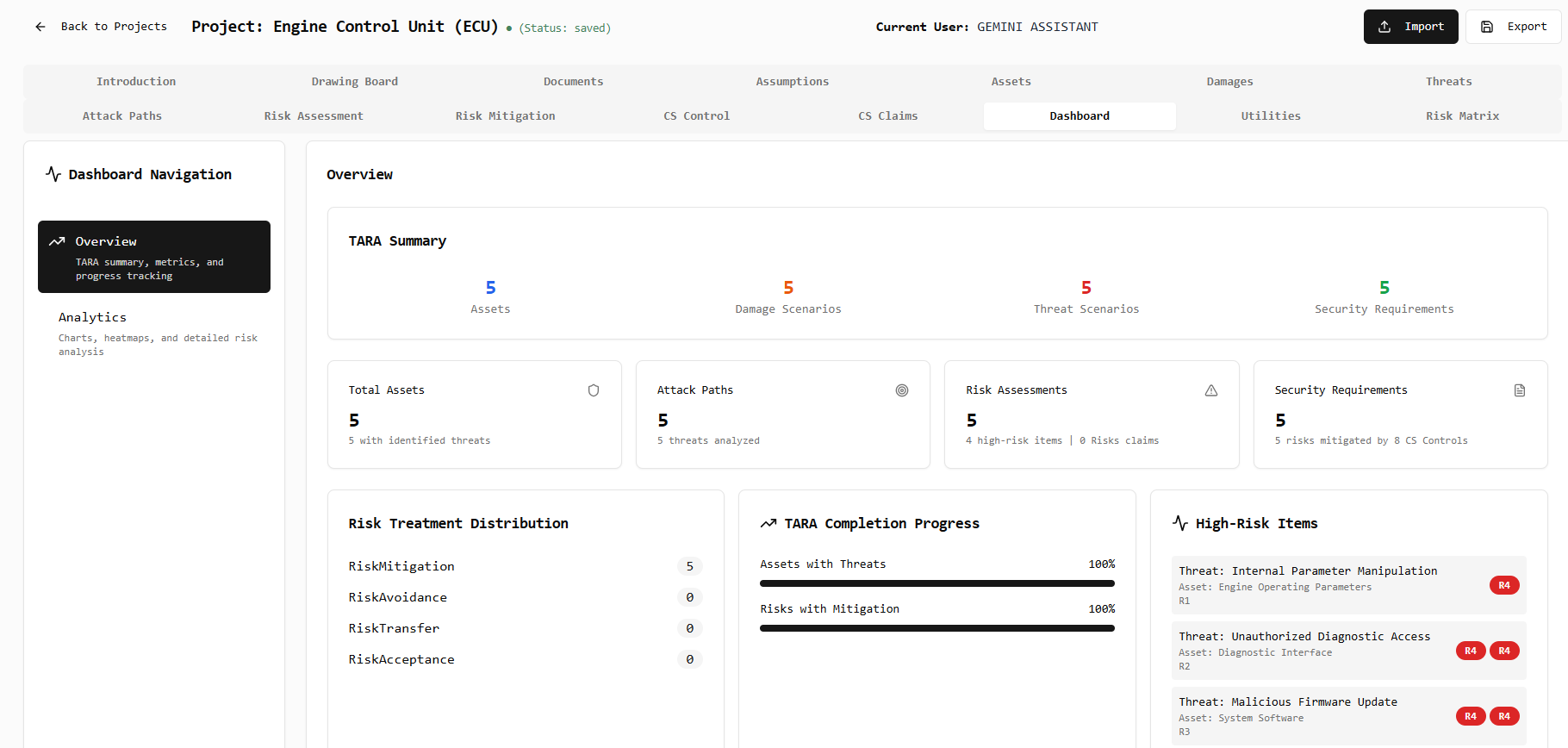 TaraQuant Dashboard Overview