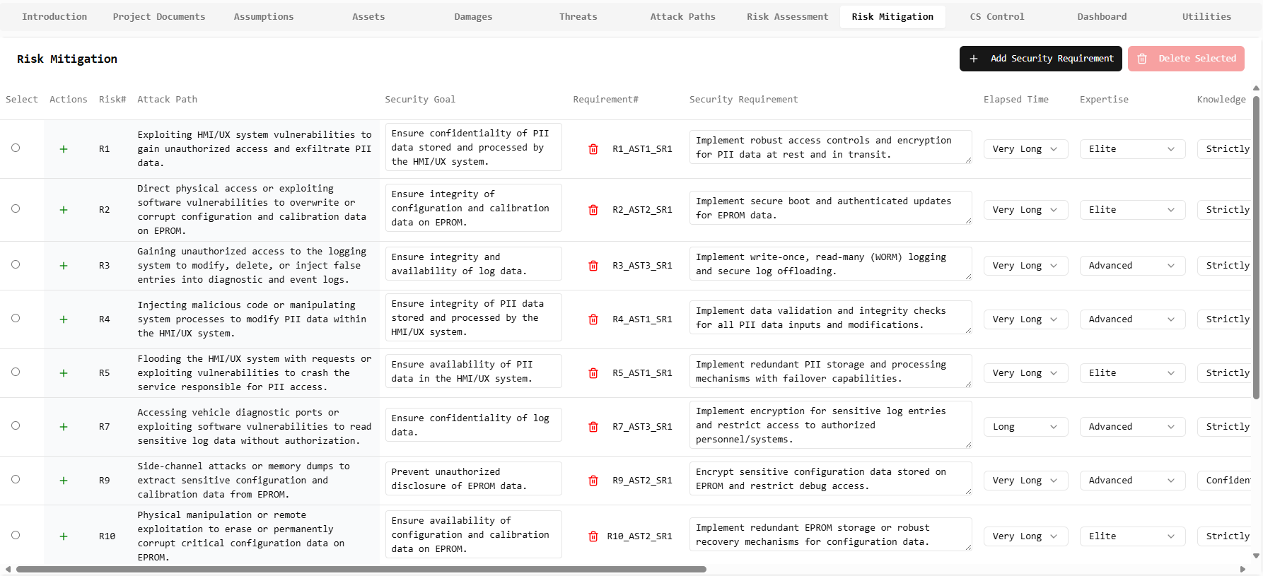 Risk Mitigation - Security goals, requirements, and implementation details